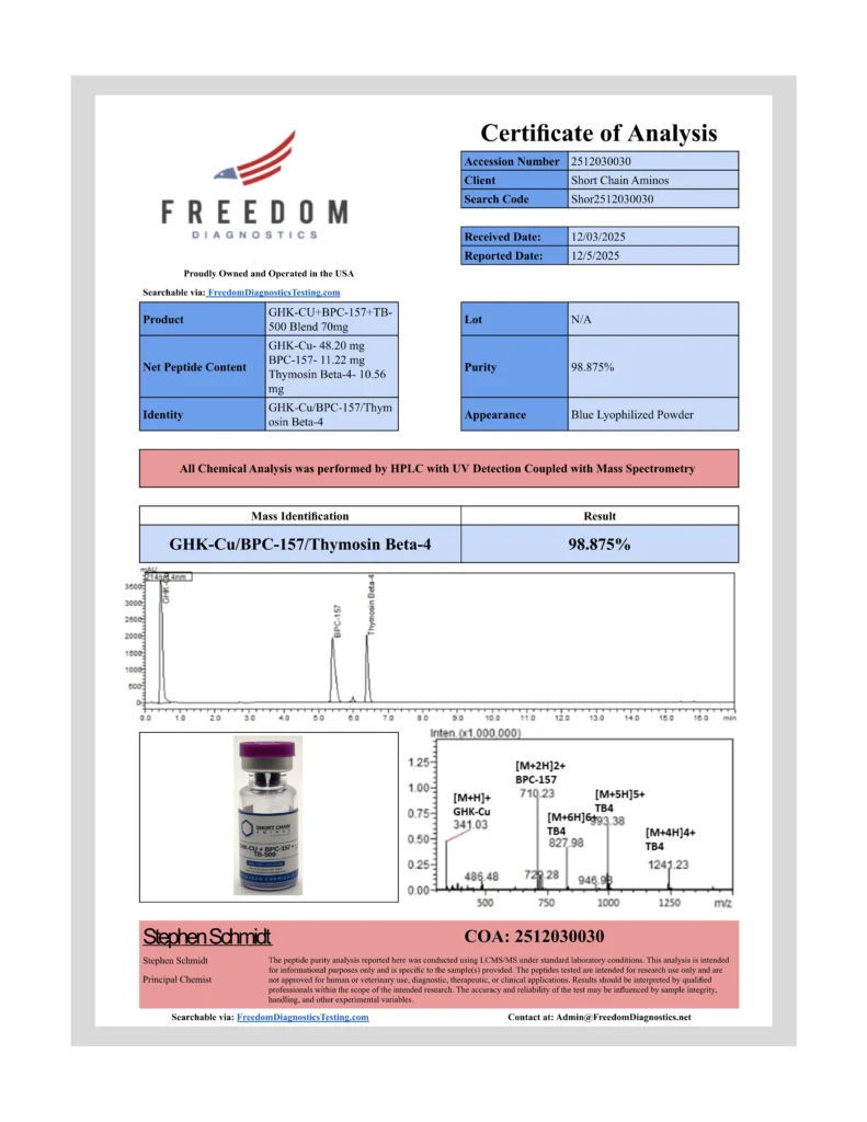 GHK-Cu/BPC-157/Thymosin Beta-4